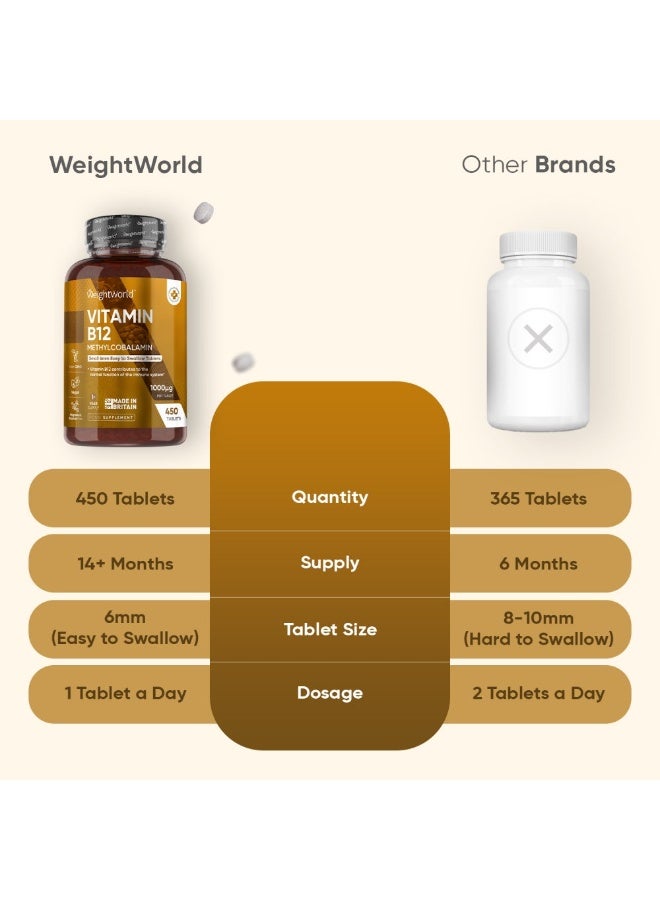 فيتامين B12 ميثيلكوبالامين – 1000 ميكروغرام – يدعم الطاقة وصحة الأعصاب – 450 قرص – مصنوع في المملكة المتحدة - Image 4